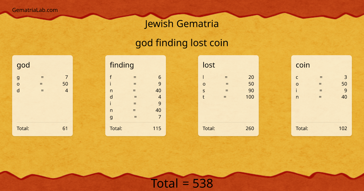god finding lost coin in jewish Gematria